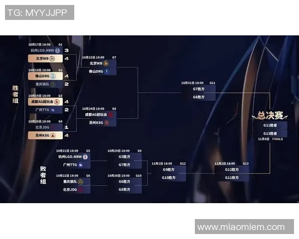 电竞比分赛后复盘JDG与FPX的耐力对决分析与精彩瞬间回顾 电竞比分赛后复盘JDG与FPX的耐力对决分析与精彩瞬间回顾