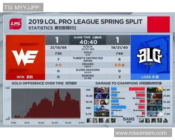 赛后复盘BLG与WE对决的节奏变化与战术分析 赛后复盘BLG与WE对决的节奏变化与战术分析