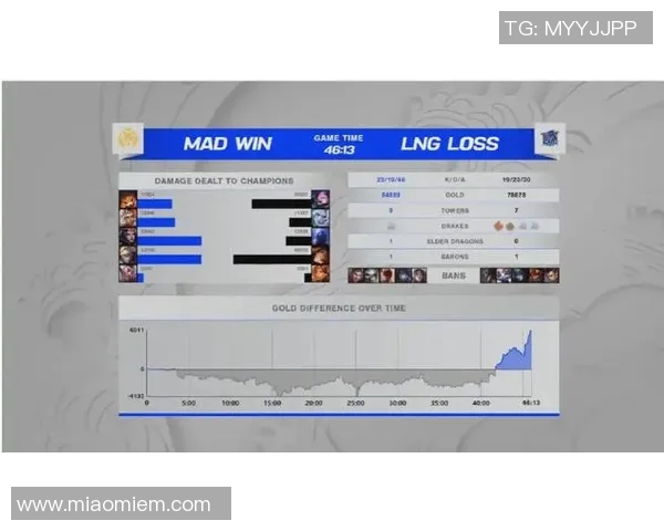 esports数据S15LOL赛事中FPX战队在CSGO速度排行榜上荣登第九名引发热议