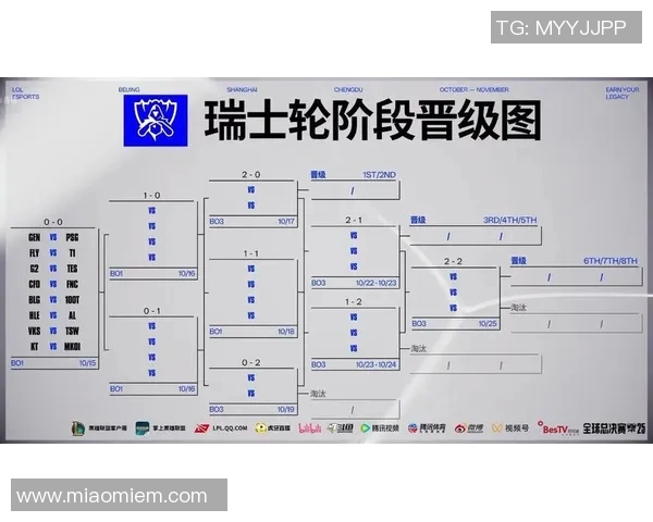 esports最新数据S15LOL英雄联盟力量排行榜揭晓FPX强势登顶第三名引发热议