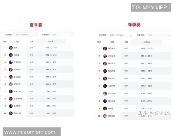 赛后复盘FPX与LNG对抗赛中的耐力较量与战术分析